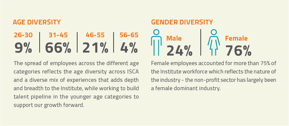 age and gender diversity age and gender diversity