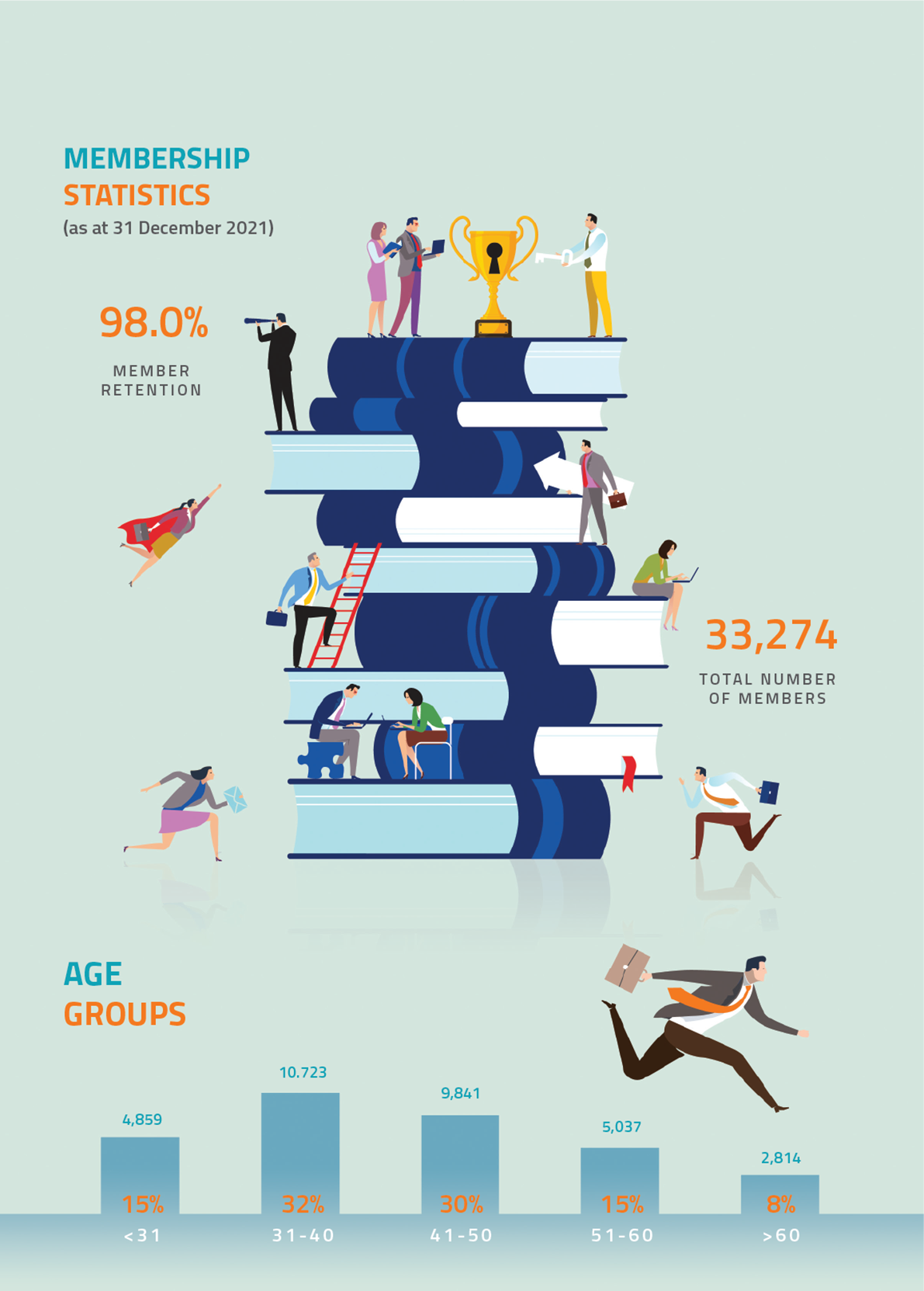 membership statistics 1