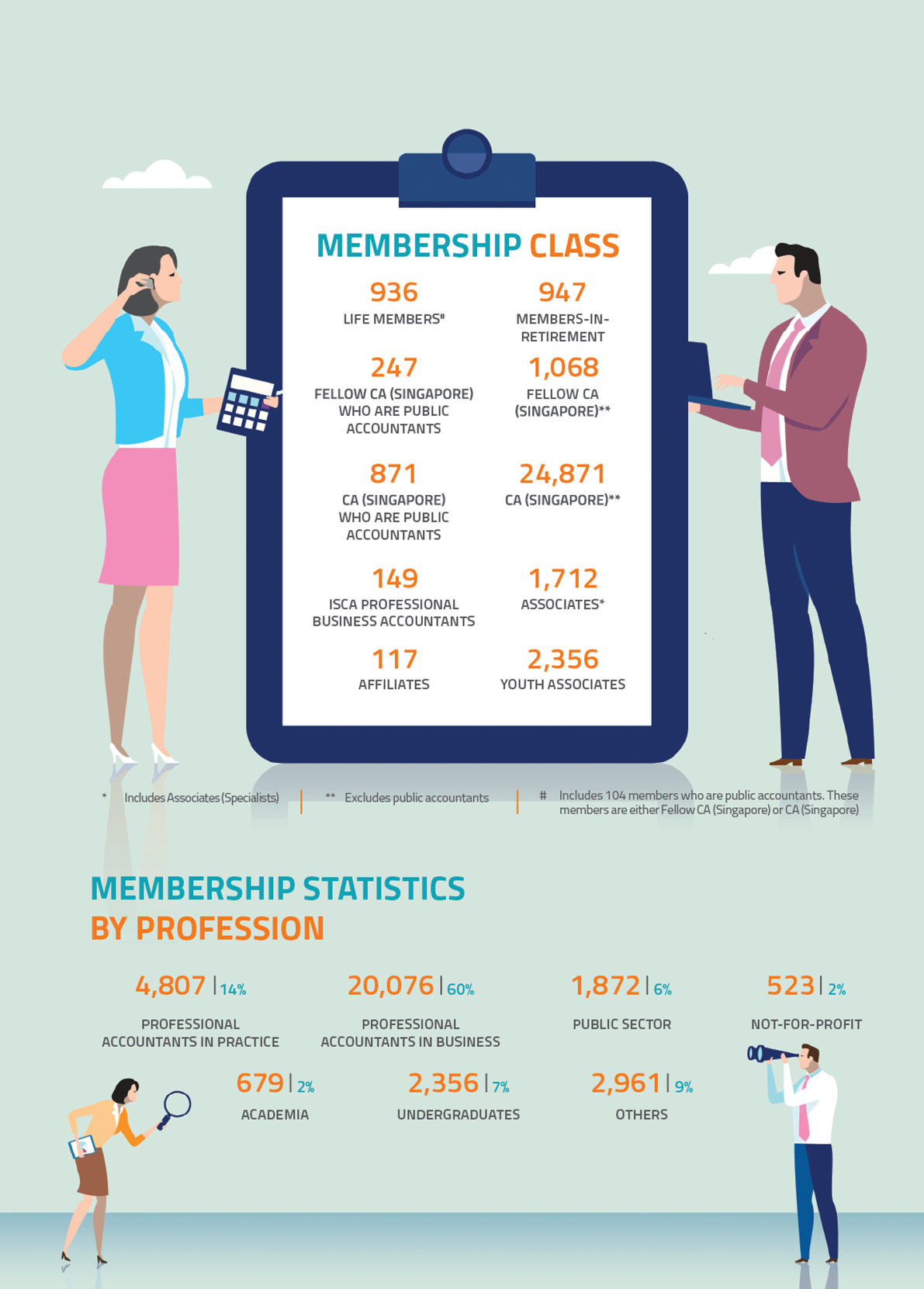 membership statistics 2 membership statistics 2