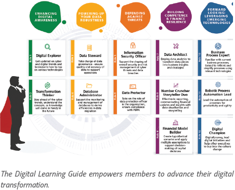 digital learning guide