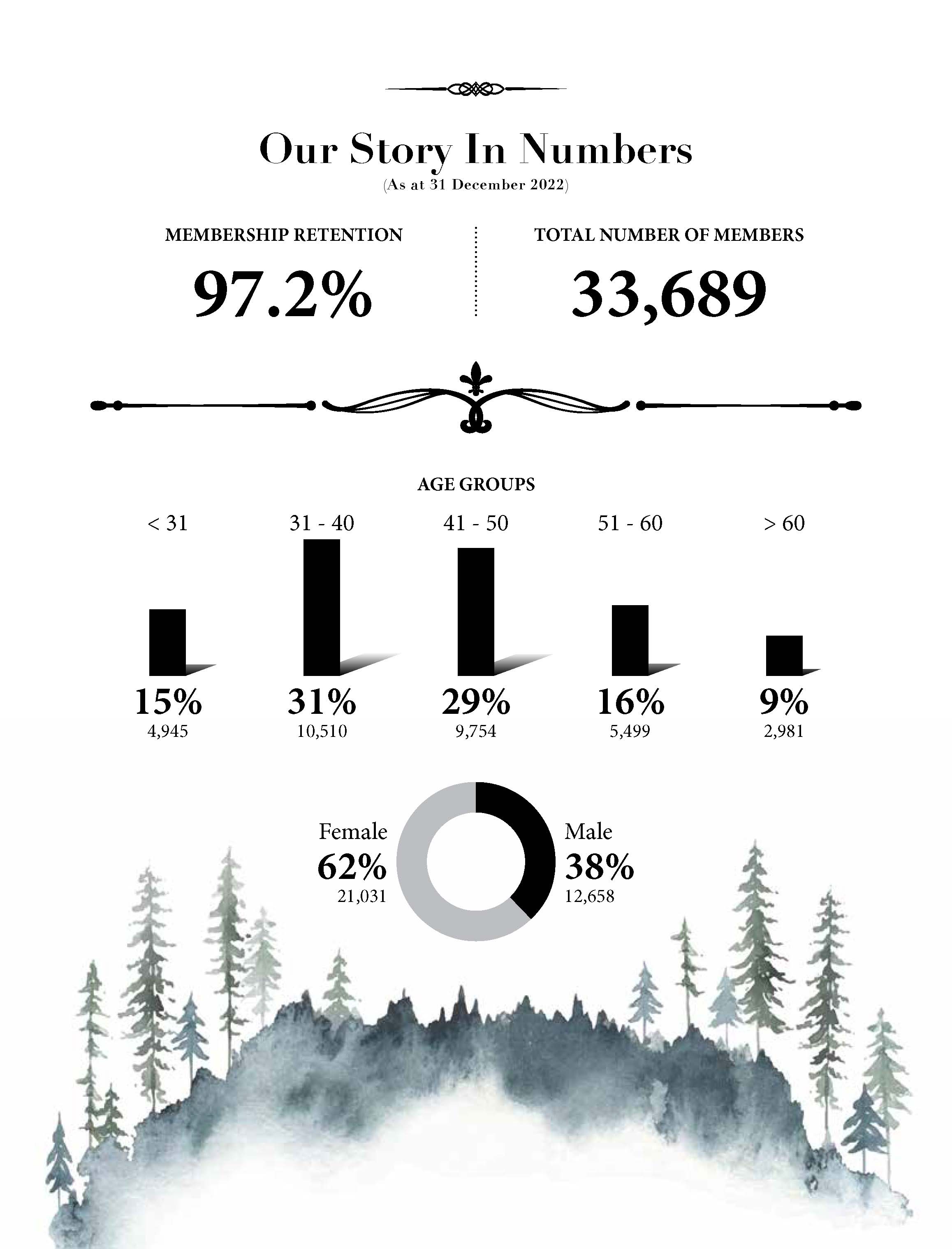 Our Story In Numbers 1 Our Story In Numbers 1