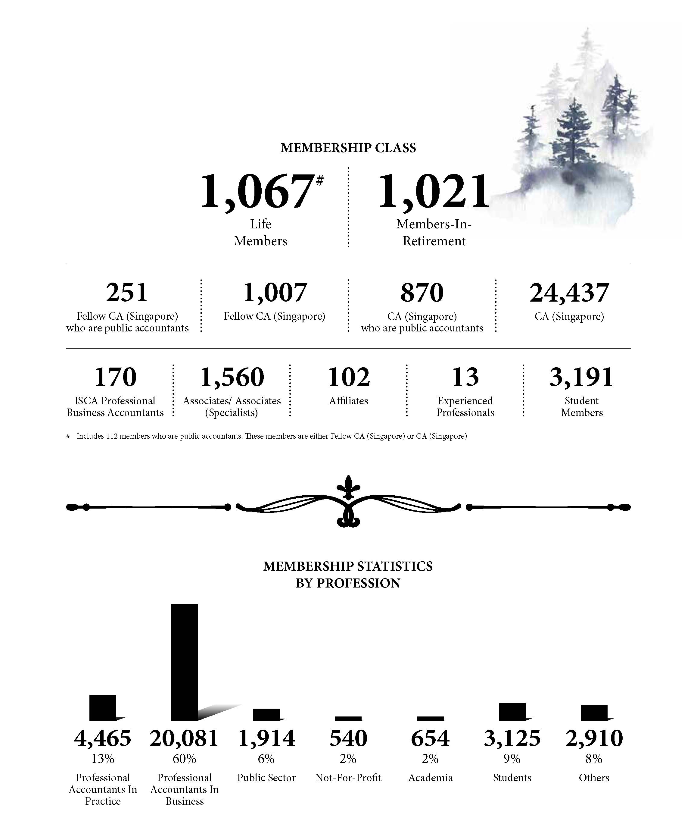 Our Story In Numbers 2 Our Story In Numbers 2