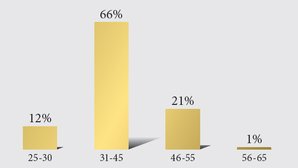 Age Diversity Age Diversity