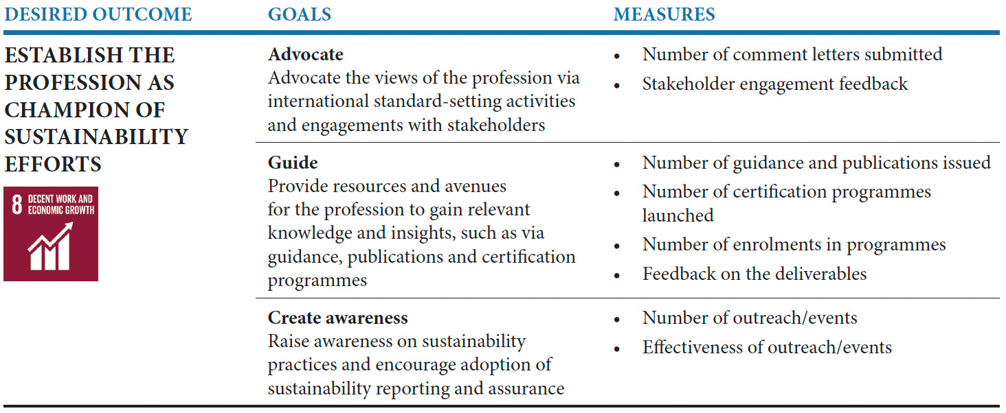Champion of Sustainability Champion of Sustainability