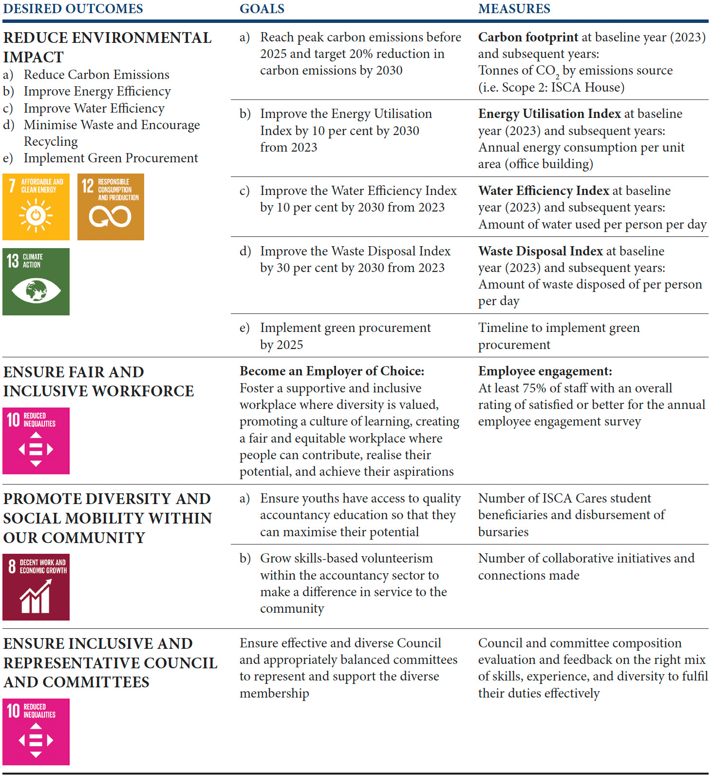 Reduce Environmental Impact Reduce Environmental Impact
