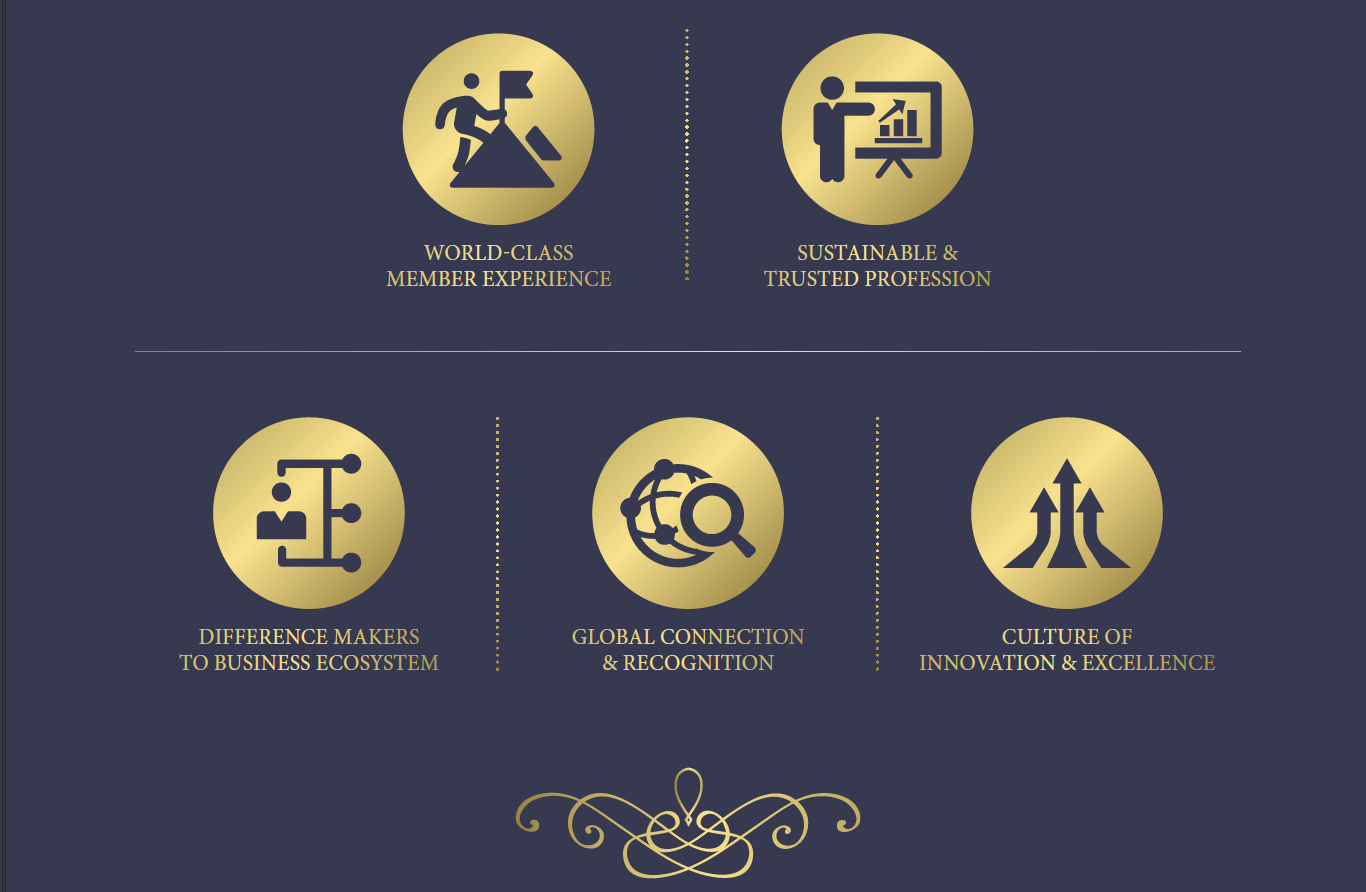 Our Strategic Priorities Our Strategic Priorities