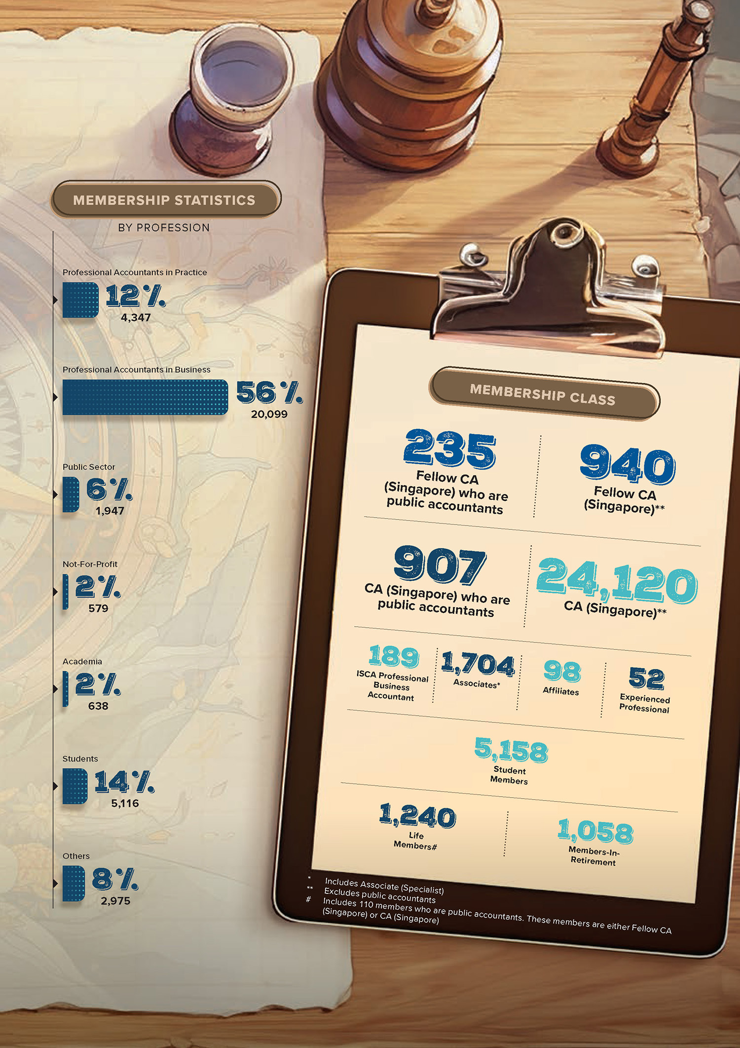 Our Story In Numbers 2 Our Story In Numbers 2