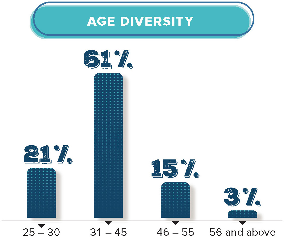 age diversity