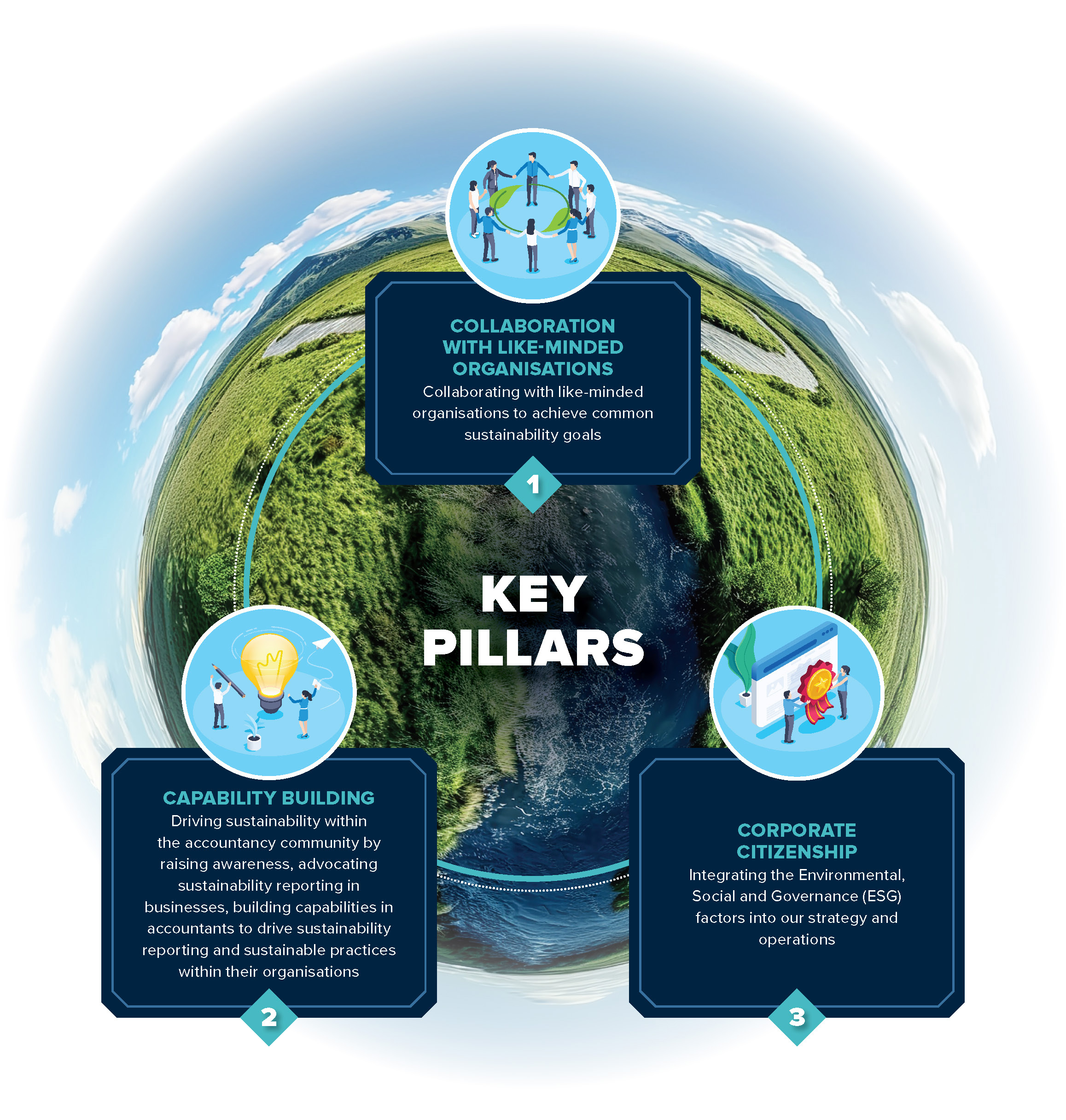 key pillars key pillars