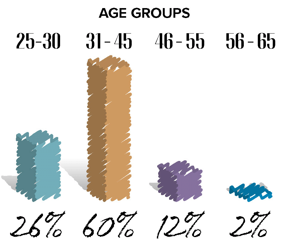 agegroup1