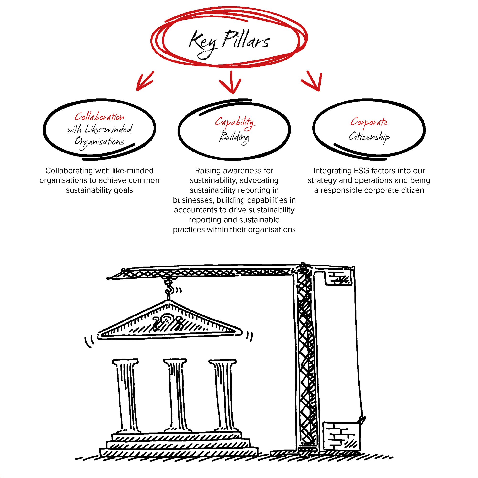 key pillars