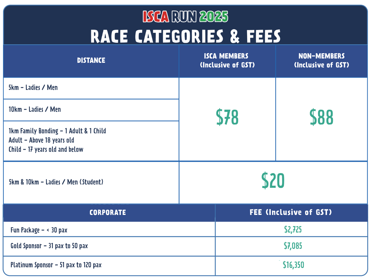 Race Categories & Fees