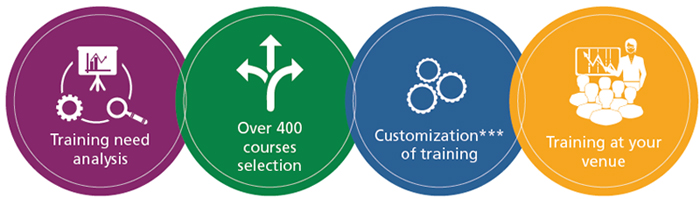 corp-training-whee-v3 corp-training-whee-v3