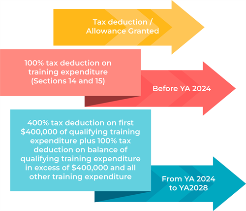 infographic infographic