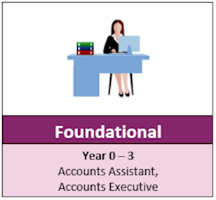 proficiency-level-fdn proficiency-level-fdn