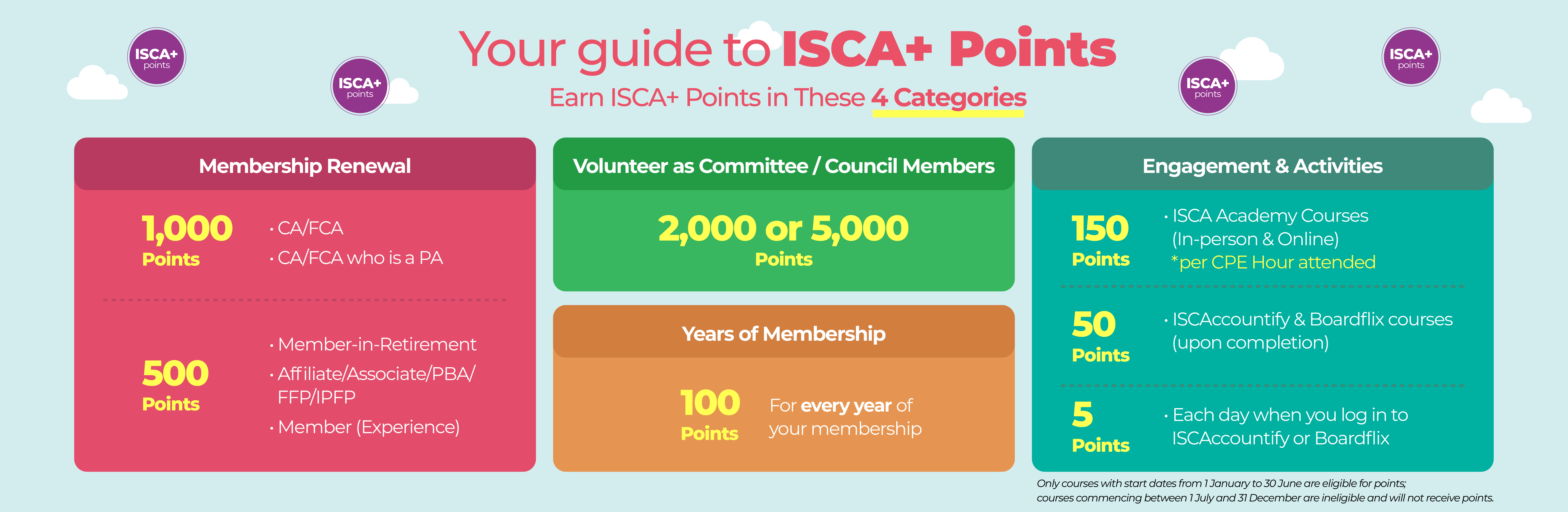 2026membership-banners+iscapoints updated 04.02.26 (002)