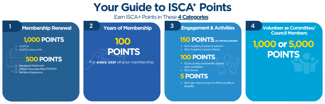 ISCA + Points updated image
