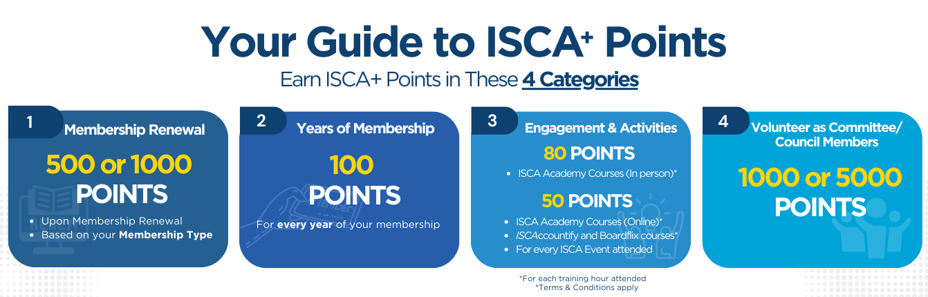ISCA Points+