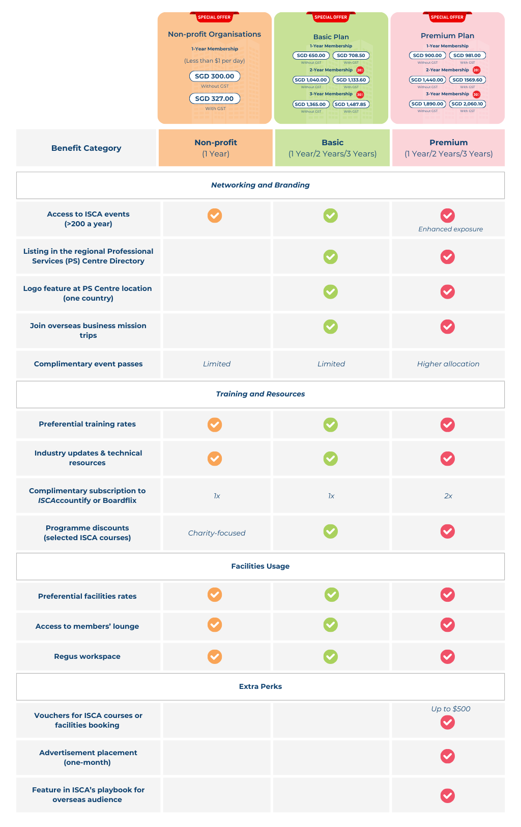 corporate member chart (1024 x 2300 px) (1)
