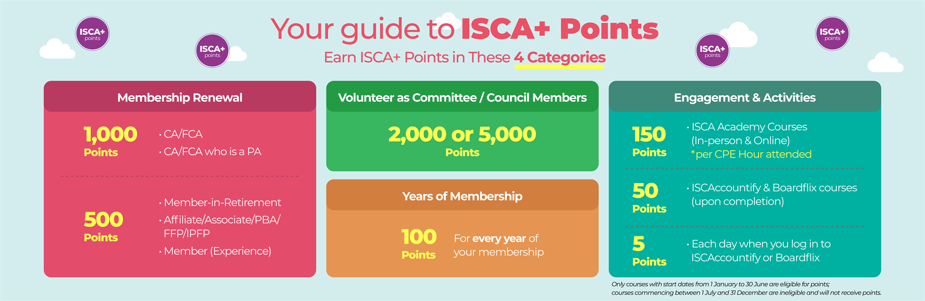 2026membership-banners-iscapoints-updated-04-02-26-(002)