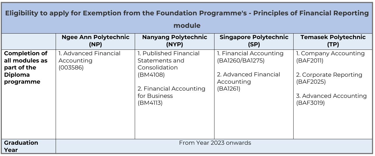 FP PFF exemption