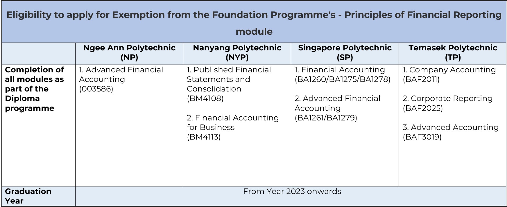 FP PFF exemption FP PFF exemption