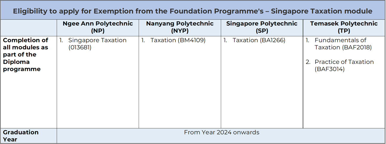FP TXF exemption_2 FP TXF exemption_2