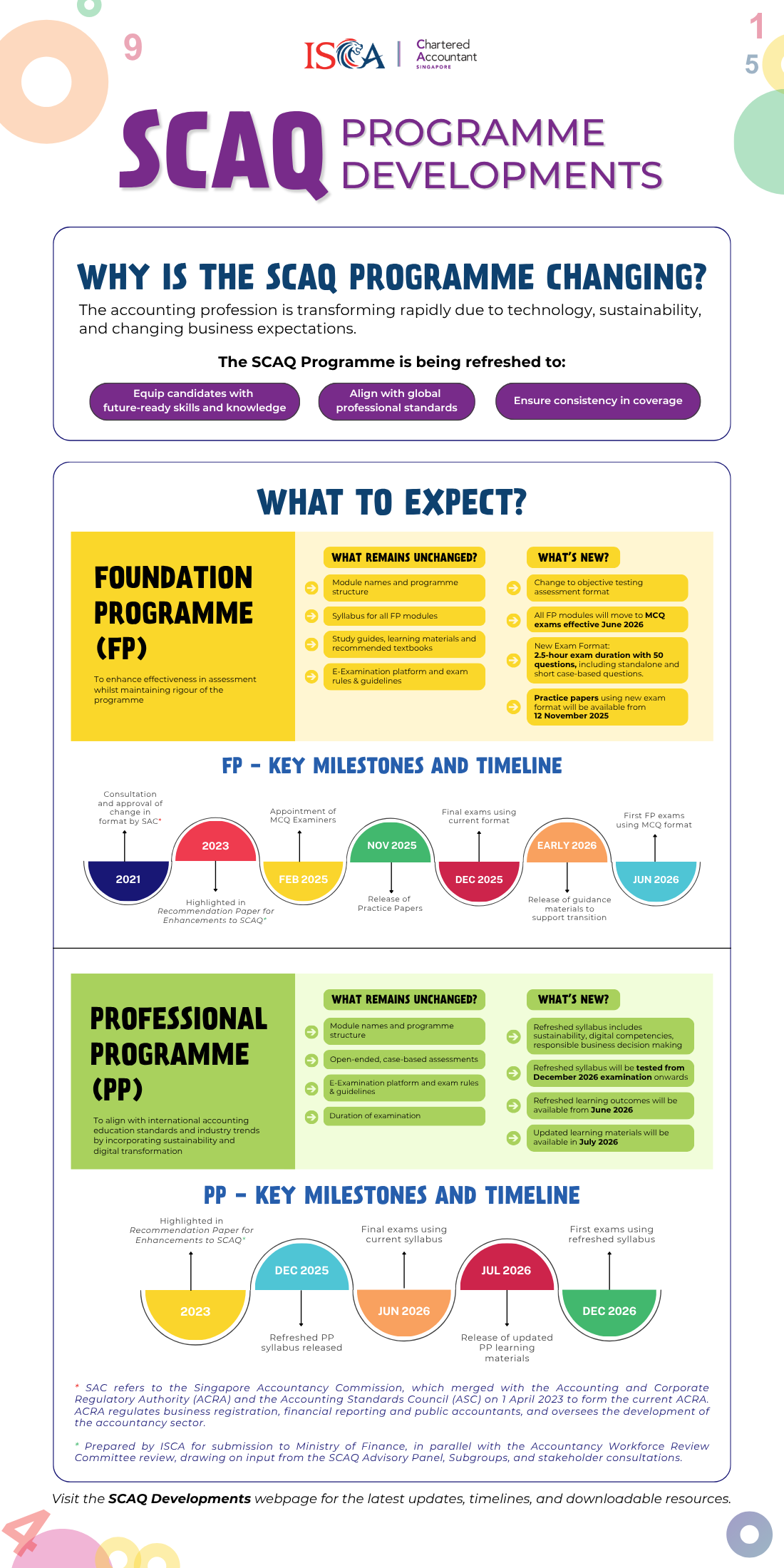 SCAQ Programme Developments