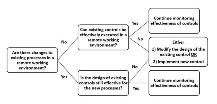 Diagram for PAIB faq 1