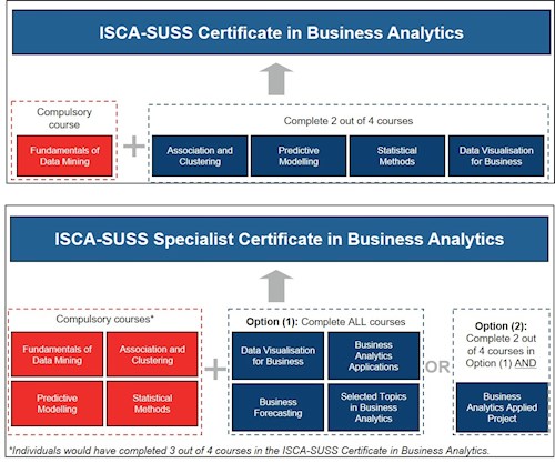 BA programme-structure