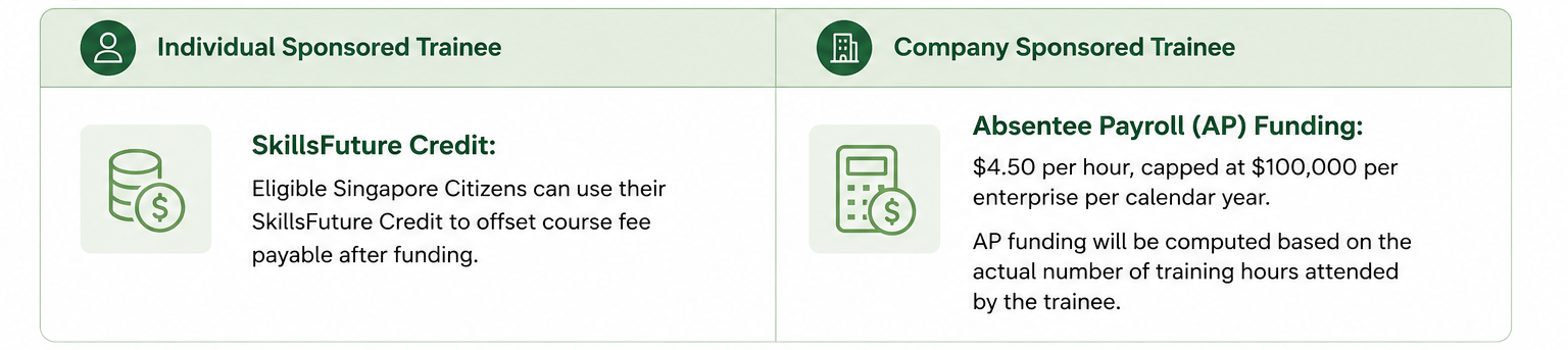 Price and Funding 3