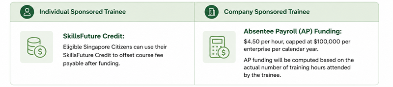 Price and Funding 3 Price and Funding 3