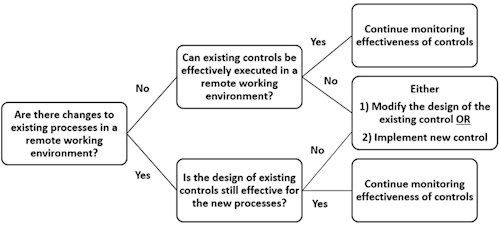 diagram-for-paib-faq-1_rev2