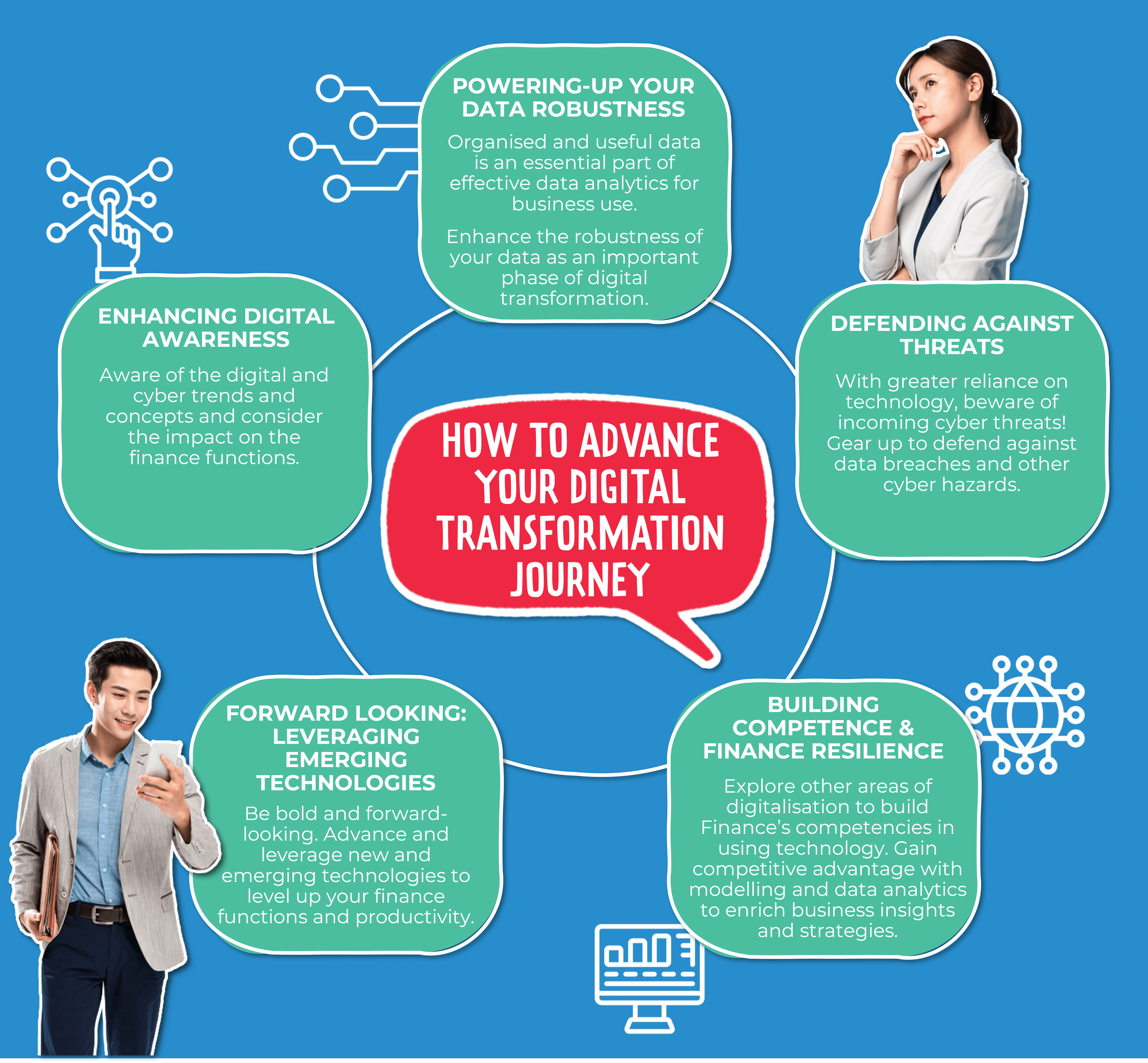 Digital Learning Guide Digital Learning Guide