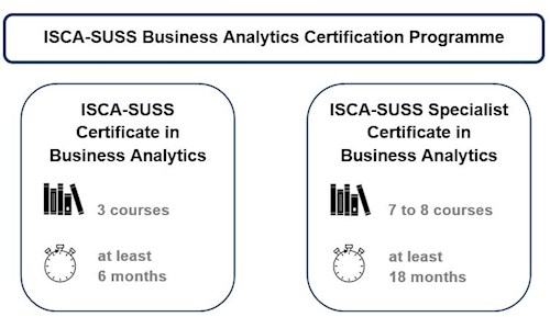 ISCA-SUSS BA Overview