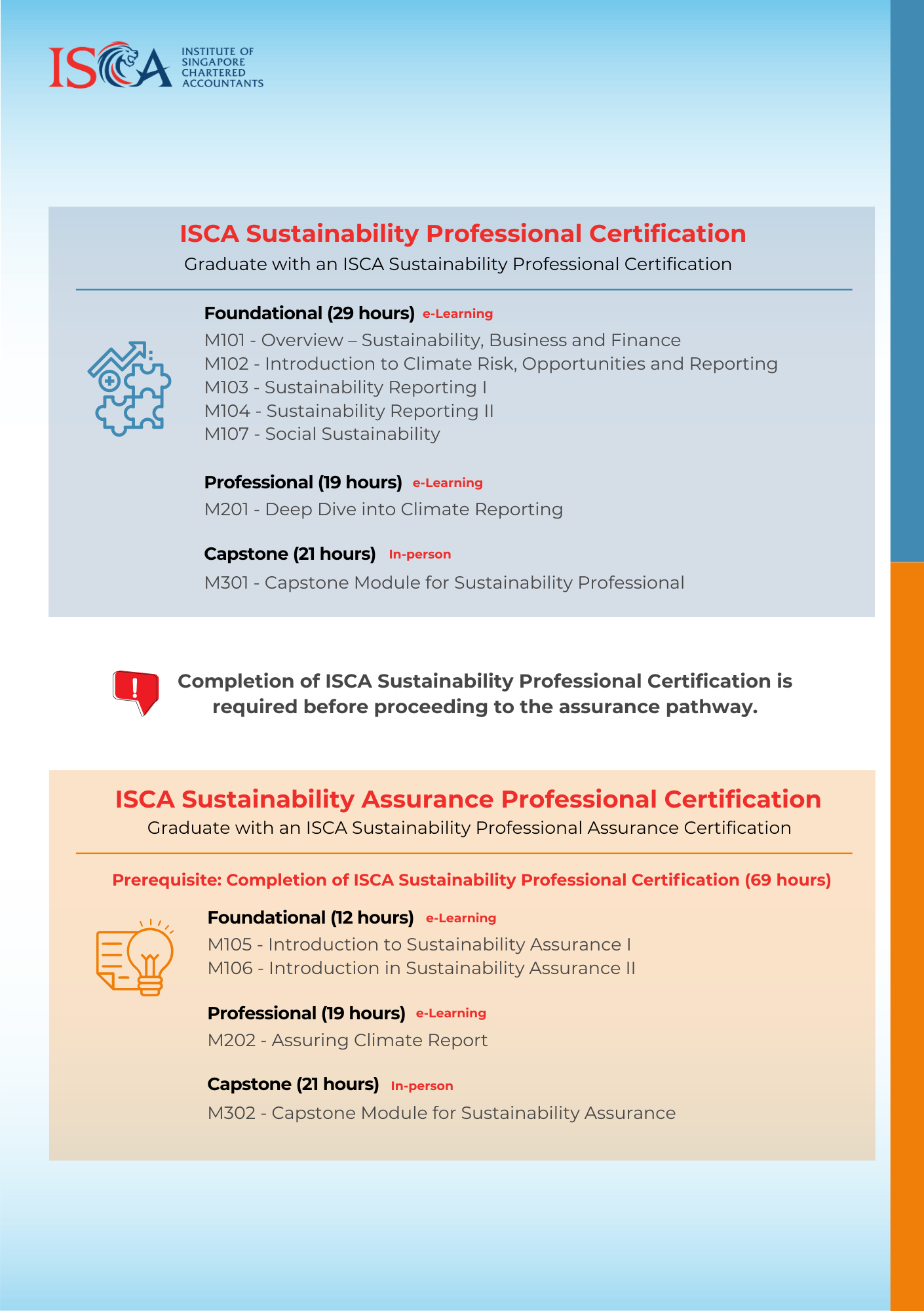 Sustainability Cert Flyer