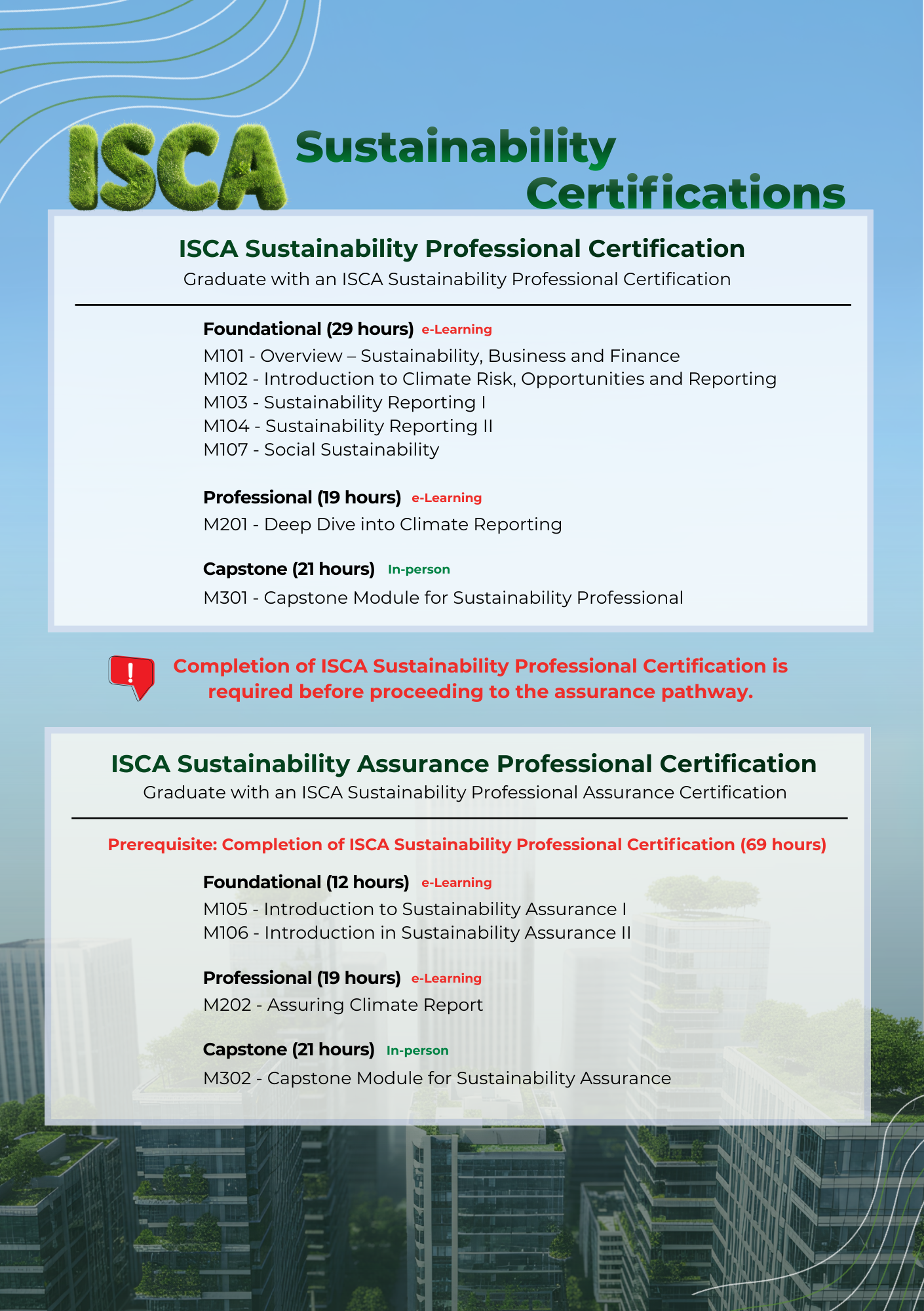 Sustainability Cert flyers